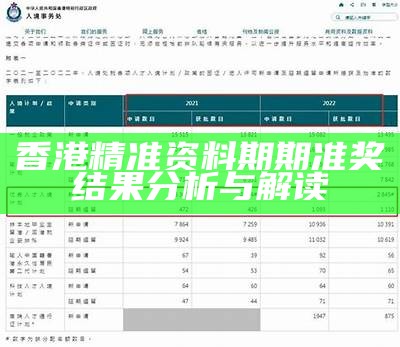 香港精准资料期期准奖结果分析与解读